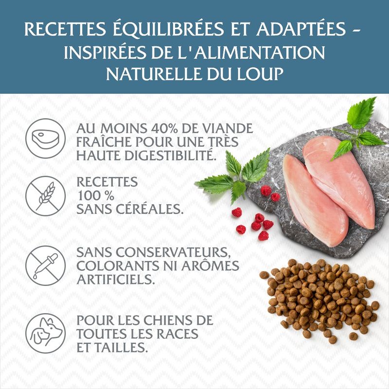 Média du produit